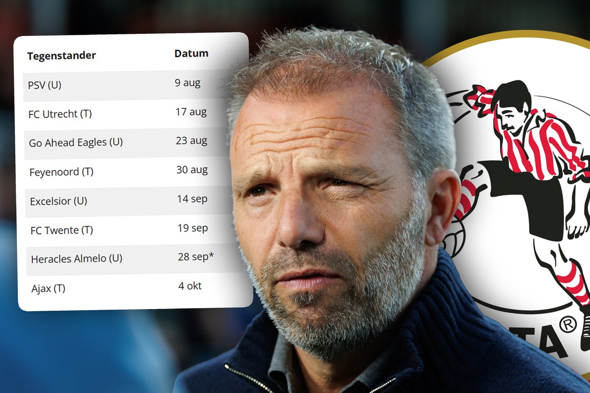 Sparta niet gematst met het Eredivisie-programma