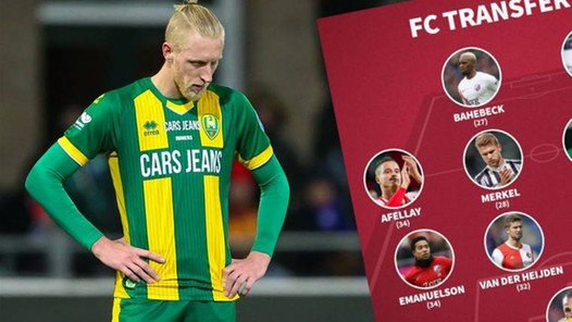 FC Transfervrij: deze elf Eredivisie-spelers zijn gratis op te pikken