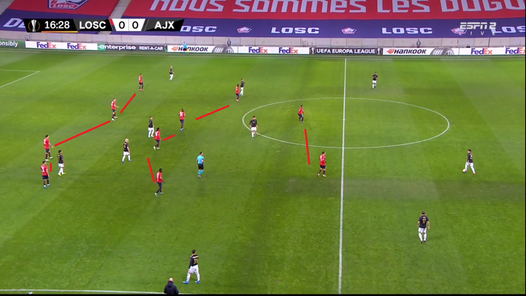 Waarom de tactiek van Ajax tegen Lille voor herhaling vatbaar is