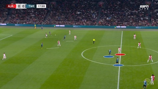 FC Twente lokt Ajax in opgezette val