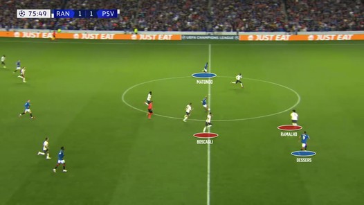 PSV opgelet: dit was het scenario dat Rangers wenste