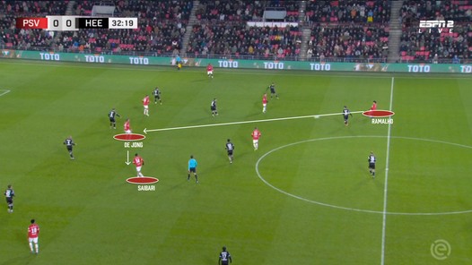 Wat de eerste goal van PSV zegt over het positiespel van Peter Bosz