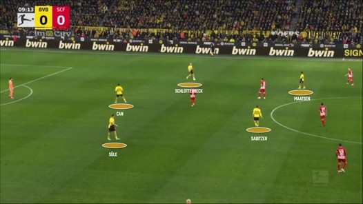 Zo gaat Borussia Dortmund eruitzien tegen PSV
