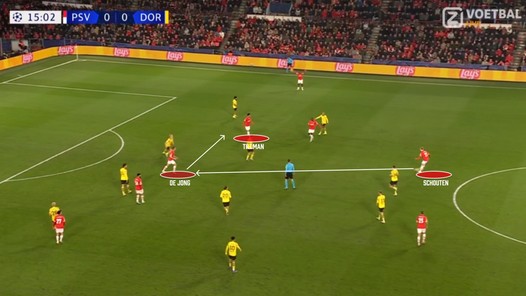 Drie manieren voor PSV om toe te slaan tegen Dortmund
