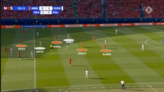 Hoe Oranje de grip op het middenveld kwijt was