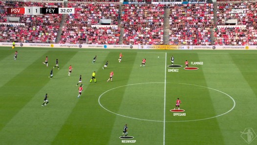 Feyenoord beantwoordt positiespel PSV met directheid
