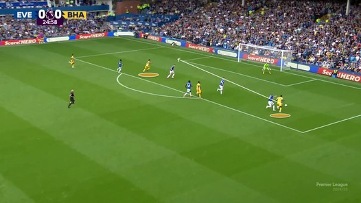 Yankuba Minteh breekt door bij Brighton