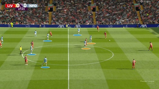 Waarom Nottingham Forest Arne Slot zijn eerste nederlaag heeft bezorgd