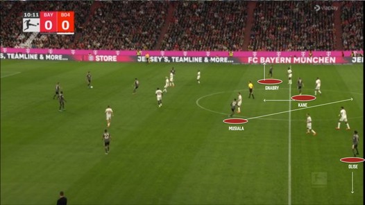 Bayern-jonkies maken Vincent Kompany gedurfd