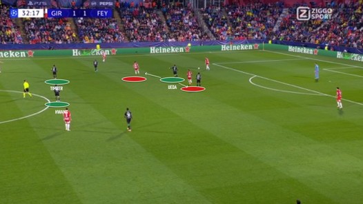 Feyenoord dankt hoge druk bij Houdini-act in Girona 