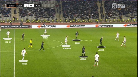 Waarom Ajax de tegenaanval nodig had om Qarabag te kloppen