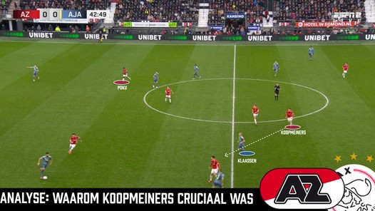 Vijf conclusies na AZ - Ajax