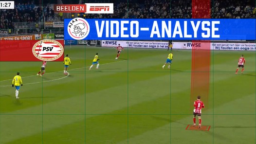 Sergiño Dest en het recept dat Ajax laat zweten