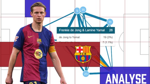Hansi Flick vindt Frenkie de Jong opnieuw uit