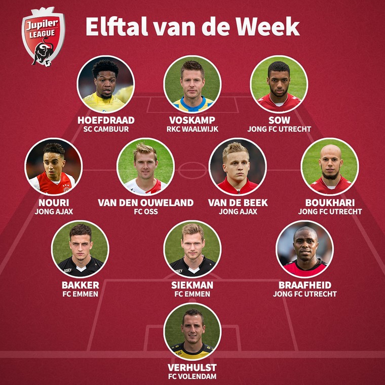 Het Elftal van de Week van speelronde 37 in de Jupiler League