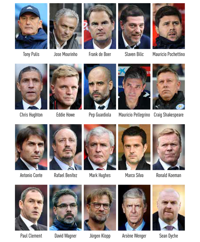 De 20 managers in de Premier League.
