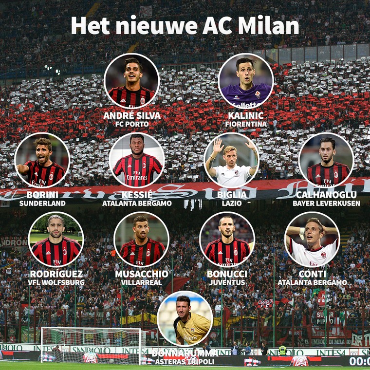 De elf aanwinsten van het gerenoveerde AC Milan.