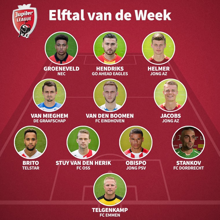 Dit is het Elftal van de Week van de tweede speelronde in de Jupiler League.