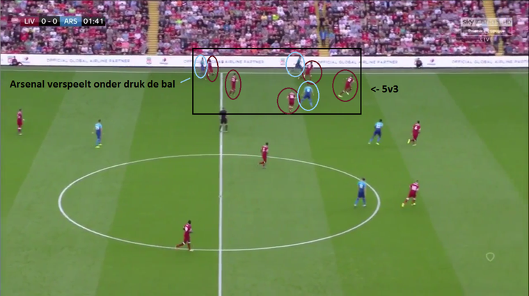 De laatste fase voordat Liverpool de bal afpakt: vijf spelers in een kleine zone rondom de bal.