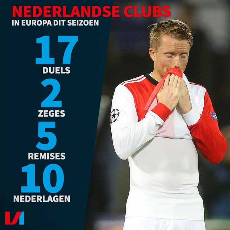 De Europese balans van Nederlandse clubs voor het duel van Vitesse in Waregem.