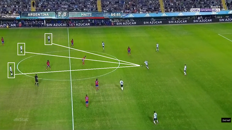 Voorbeeld van de focus van Argentinië in de opbouw: achter het middenveld van de tegenstander probeert Sampaoli zijn beste spelers vrij te krijgen met verticale passes. 