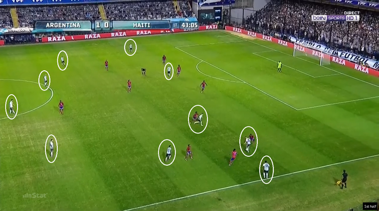 Voorbeeld van een aanval van Argentinië over de flank: vier spelers proberen in een kleine ruimte een overtalsituatie te veroorzaken.