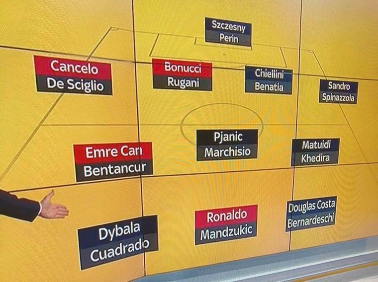 De enorme breedte van de Juventus-selectie in beeld.