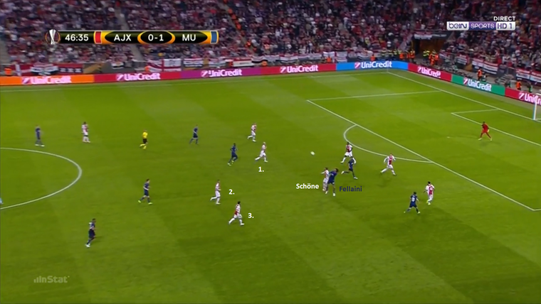 Wanneer de lange bal van Sergio Romero bij Fellaini arriveert, lijkt er voor Ajax weinig aan de hand. Schöne loopt zoals geïnstrueerd in de weg bij de United-targetman. Drie ploeggenoten staan in positie om het grondgevecht aan te gaan bij de afvallende bal.