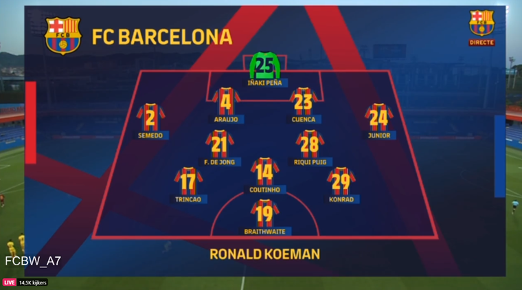 Formatie van Barcelona in de tweede helft.