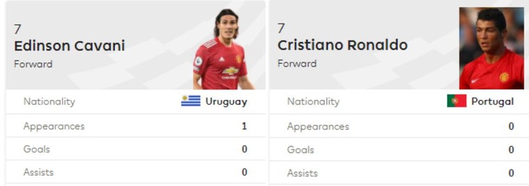 Cavani en Ronaldo hebben op de website van de Premier League hetzelfde rugnummer. 