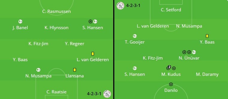 Links: de opstelling van Jong Ajax tegen FC Emmen (1-2 verlies). Rechts: de opstelling van &#039;Jong&#039; Ajax tegen ADO Den Haag (6-3 winst).