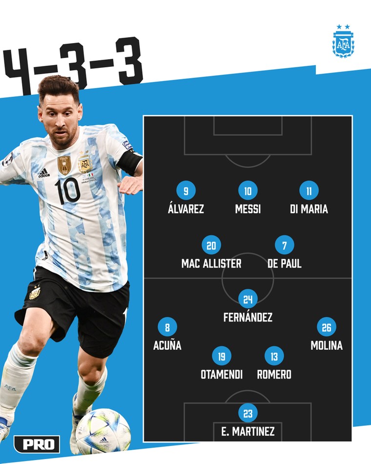 Mogelijke tactische formatie van Argentinië tegen Nederland.