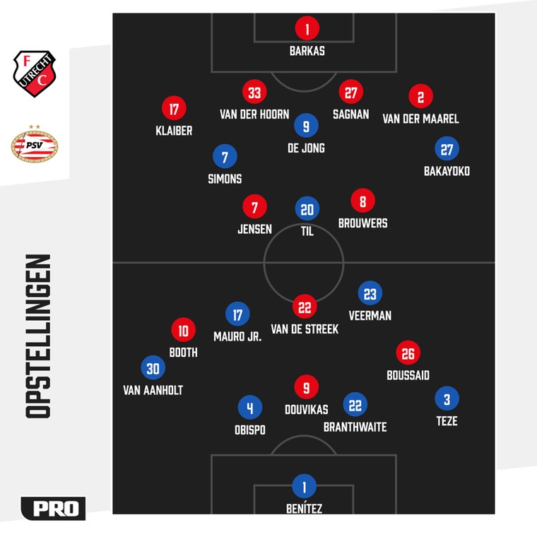 De tactische formaties van FC Utrecht en PSV tegenover elkaar.