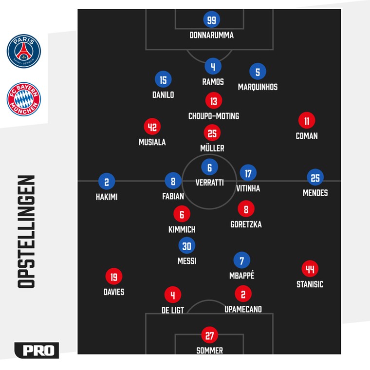 De tactische formaties van Bayern München en Paris Saint-Germain tegenover elkaar.
