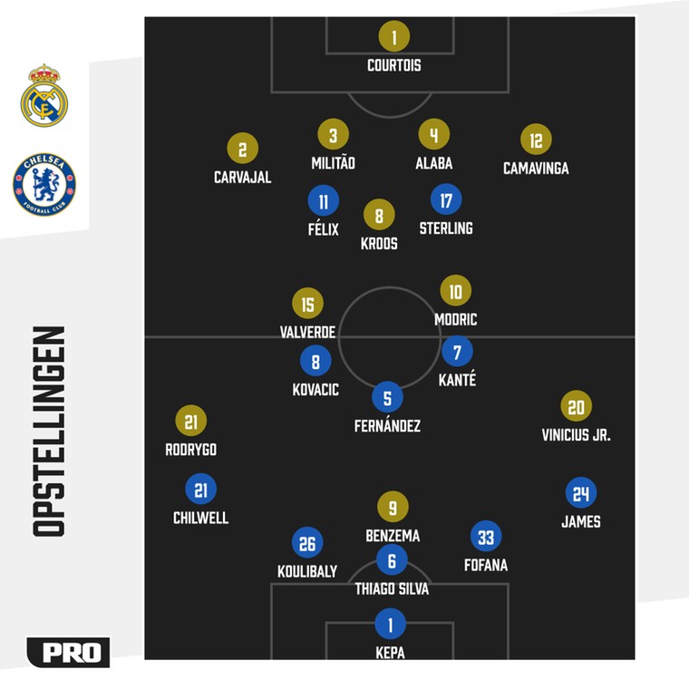 De tactische formaties van Real Madrid en Chelsea tegenover elkaar.