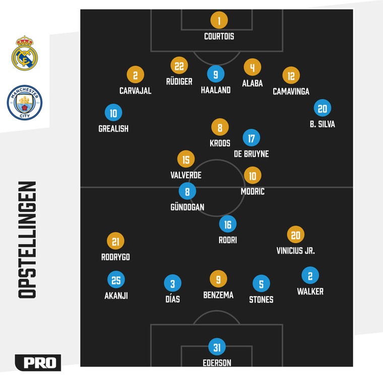 De tactische formaties van Real Madrid en Manchester City tegenover elkaar.