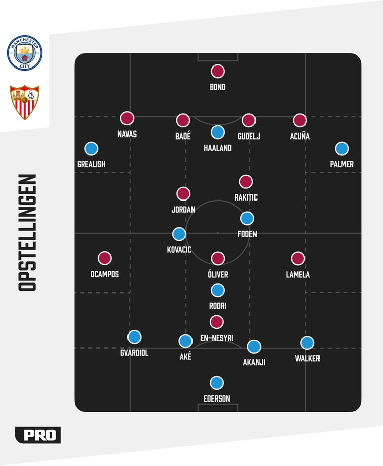 De tactische formaties van Manchester City en Sevilla tegenover elkaar.