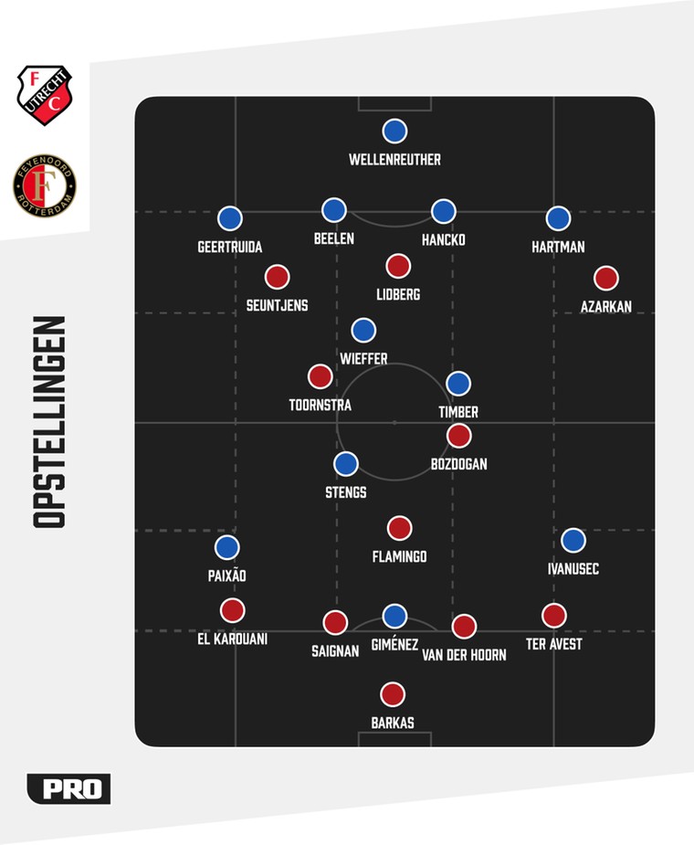 De tactische formaties van FC Utrecht en Feyenoord tegenover elkaar.