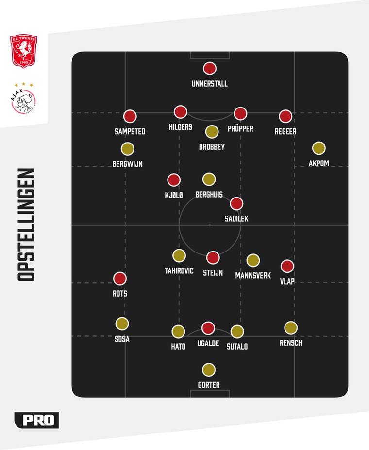De tactische formaties van FC Twente en Ajax tegenover elkaar.