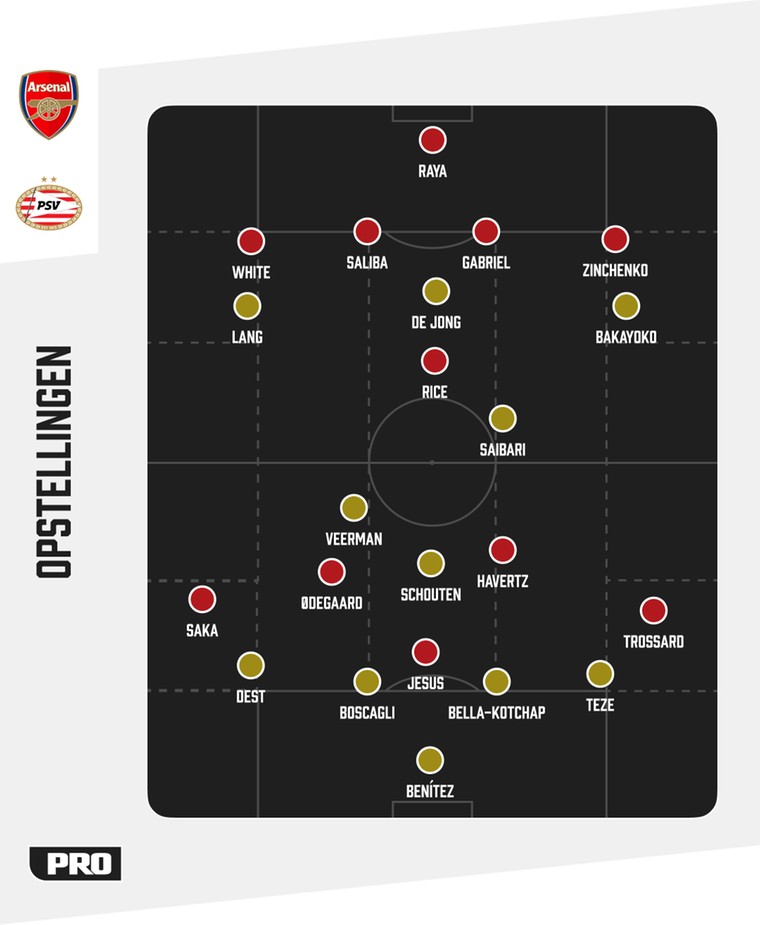 De tactische formaties van Arsenal en PSV tegenover elkaar.