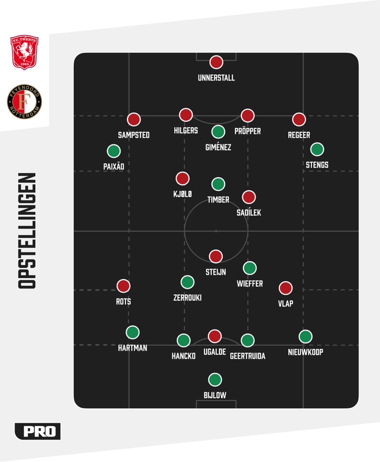 De tactische formaties van FC Twente en Feyenoord tegenover elkaar.