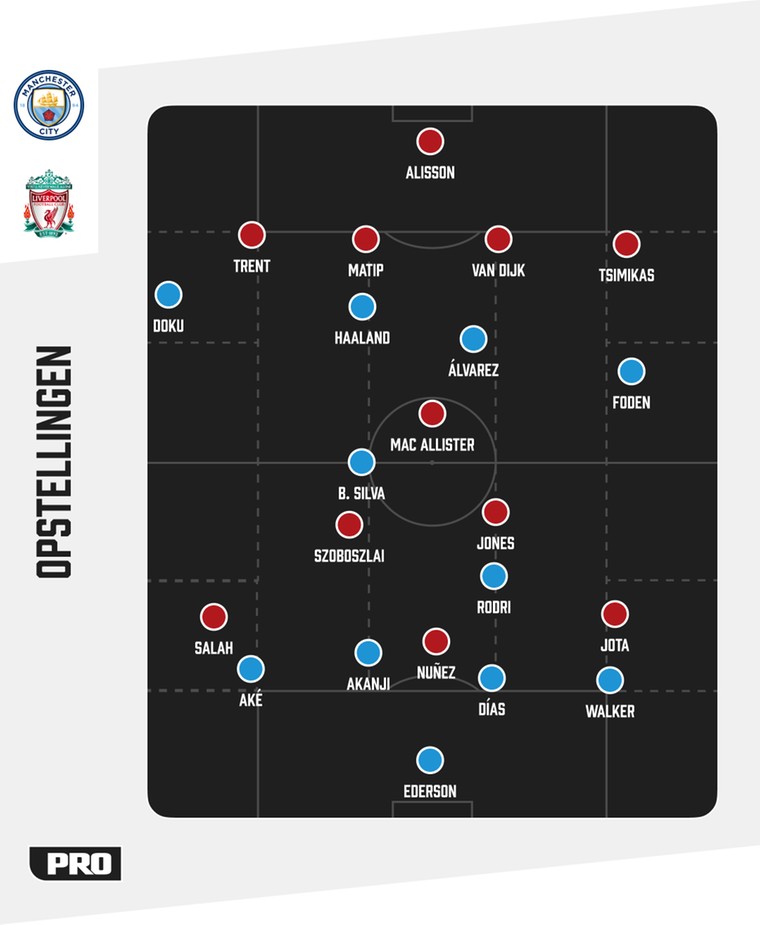 De tactische formaties van Manchester City en Liverpool tegenover elkaar.