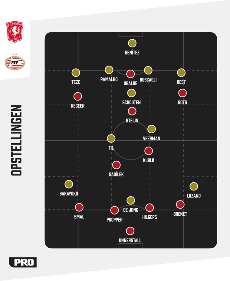 De tactische formaties van FC Twente en PSV tegenover elkaar.