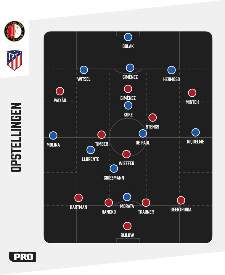 De tactische formaties van Feyenoord en Atlético Madrid tegenover elkaar.