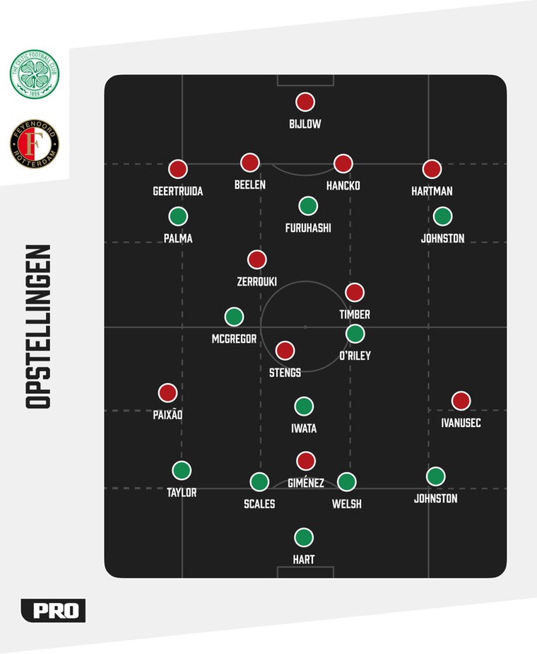 De tactische formaties van Celtic en Feyenoord tegenover elkaar.