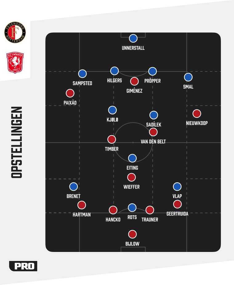 De tactische formaties van Feyenoord en FC Twente tegenover elkaar.