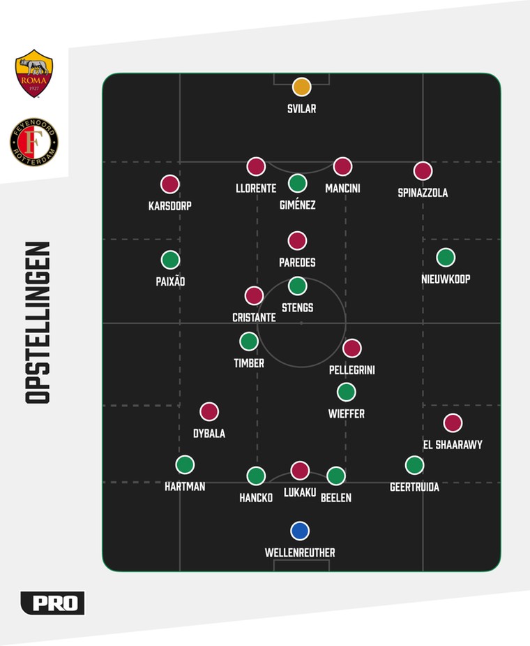 De tactische formaties van AS Roma en Feyenoord tegenover elkaar.