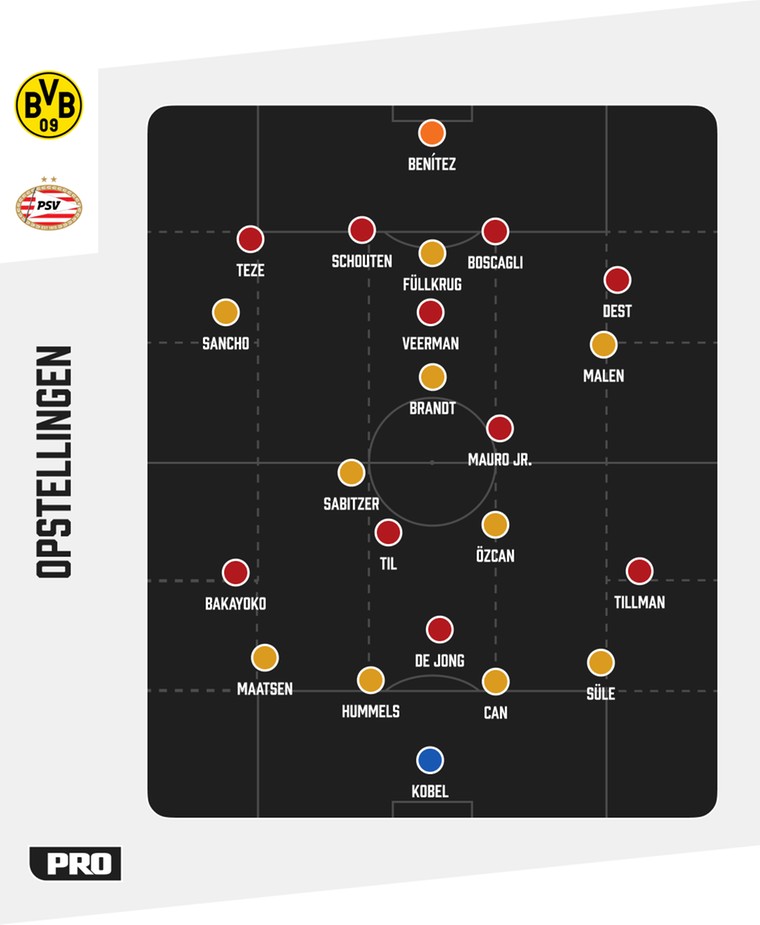 De tactische formaties van Borussia Dortmund en PSV tegenover elkaar.