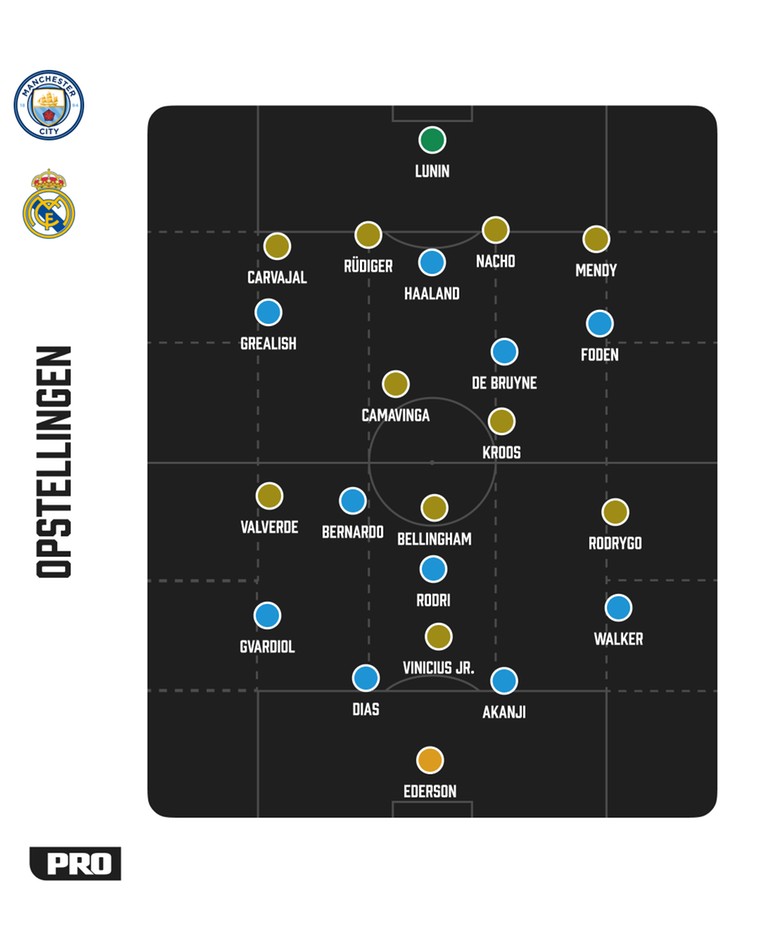 De tactische formaties van Manchester City en Real Madrid tegenover elkaar.