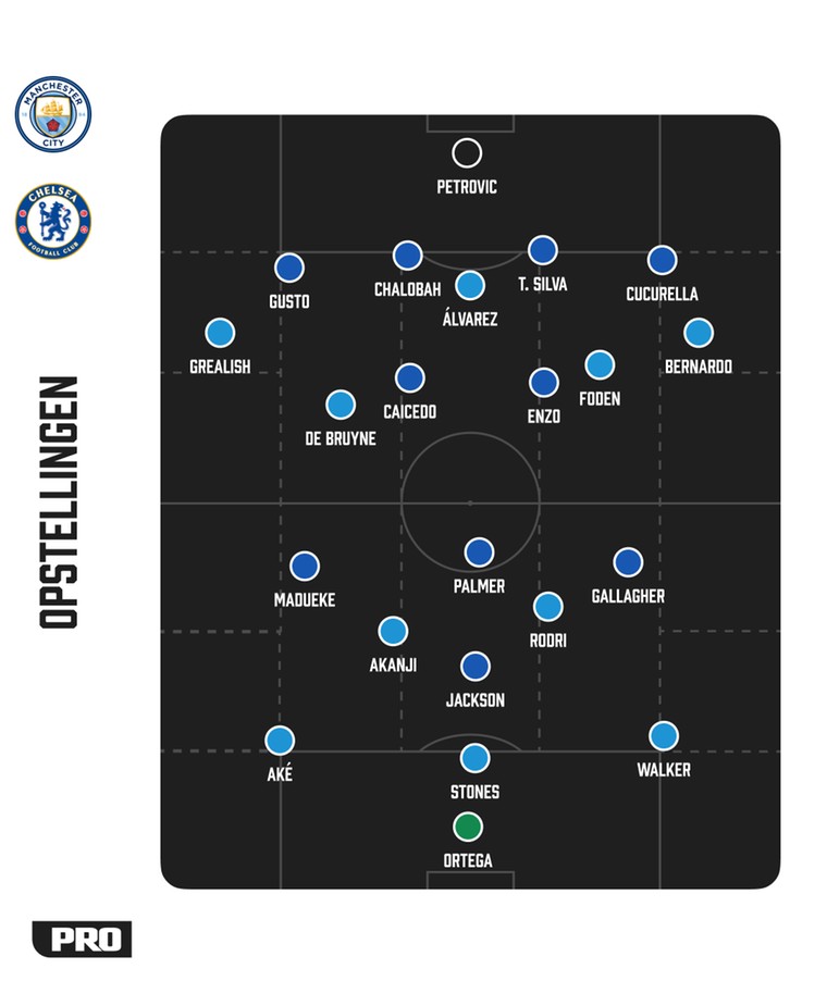 De tactische formaties van Manchester City en Chelsea tegenover elkaar.